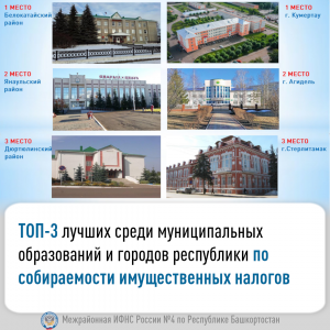 Определились ТОП-3 лучших по собираемости имущественных налогов