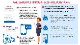 Информационное сообщение